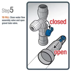 Aqueon Water Flow Control Valve Assembly -[Wholistic Pet Organics || Aqueon || SmartBones Sales 103491 PT5. SY630 V1477925056
