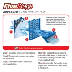 Aqueon QuietFlow LED PRO Aquarium Power Filter -[Wholistic Pet Organics || Aqueon || SmartBones Sales 135825 PT5. SY630 V1507924921