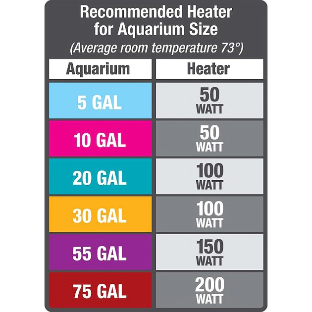 Aqueon Preset Aquarium Heater 9 Aqueon Preset Aquarium Heater - Image 7