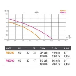 Aqueon Quietflow Submersible Aquarium Pump -[Wholistic Pet Organics || Aqueon || SmartBones Sales 140205 PT2. SY630 V1508970474