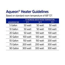 Aqueon Glass Adjustable Aquarium Heater -[Wholistic Pet Organics || Aqueon || SmartBones Sales 158271 PT8. SY630 V1631600504