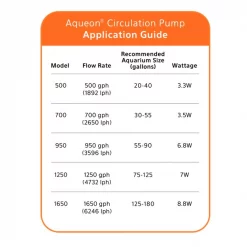 Aqueon Freshwater & Saltwater Circulation Aquarium Pump -[Wholistic Pet Organics || Aqueon || SmartBones Sales 158363 PT7. SY630 V1638484972