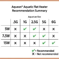 Aqueon Mini Aquarium Heater, 2-gal -[Wholistic Pet Organics || Aqueon || SmartBones Sales 159208 PT5. SY630 V1631603834
