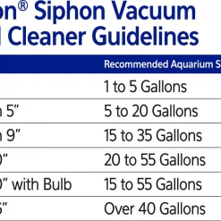 Aqueon Siphon Vacuum Aquarium Gravel Cleaner -[Wholistic Pet Organics || Aqueon || SmartBones Sales 164547 PT8. SY630 V1638487621