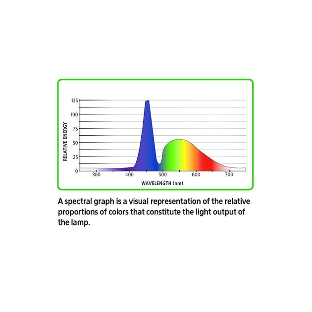 Aqueon Planted Aquarium Clip-On LED Light 10 Aqueon Planted Aquarium Clip-On LED Light - Image 8