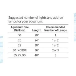 Aqueon Under Rim LED Aquarium Lamp 19 Aqueon Under Rim LED Aquarium Lamp -[Wholistic Pet Organics || Aqueon || SmartBones Sales 311405 PT8. SY630 V1642119384