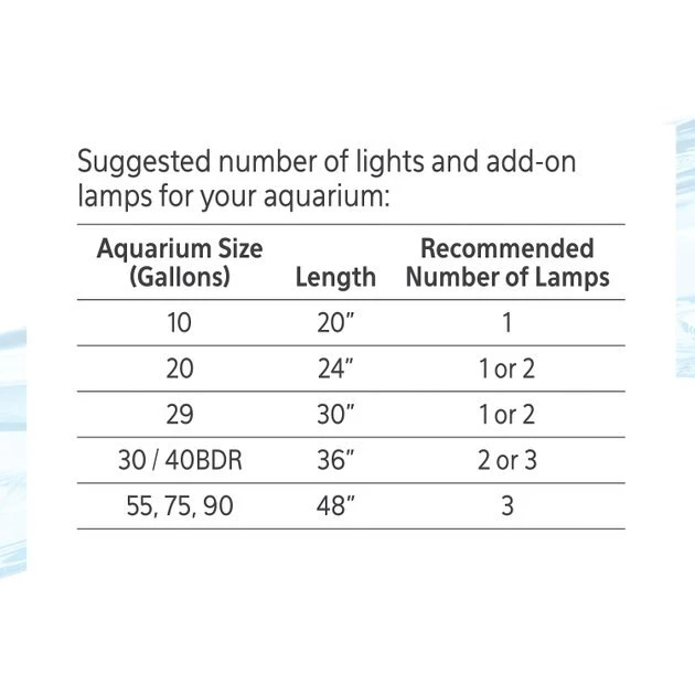 Aqueon Under Rim LED Aquarium Accent Light 11 Aqueon Under Rim LED Aquarium Accent Light - Image 9