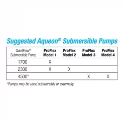 Aqueon ProFlex 200 Micron Filter Bags -[Wholistic Pet Organics || Aqueon || SmartBones Sales 96994 PT3. SY630 V1638485574